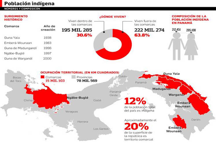 infografia_comarcas_panamainfografia_comarcas_panama