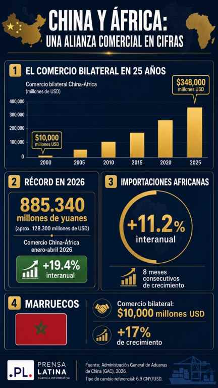 africa china sur global 1