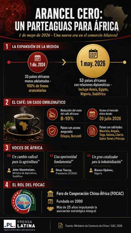 africa china sur global 3
